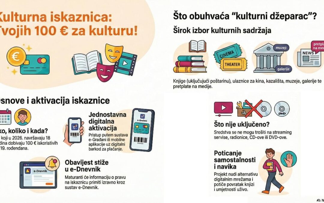 Novost za naše učenike i roditelje – Kulturna iskaznica!