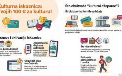 Novost za naše učenike i roditelje – Kulturna iskaznica!